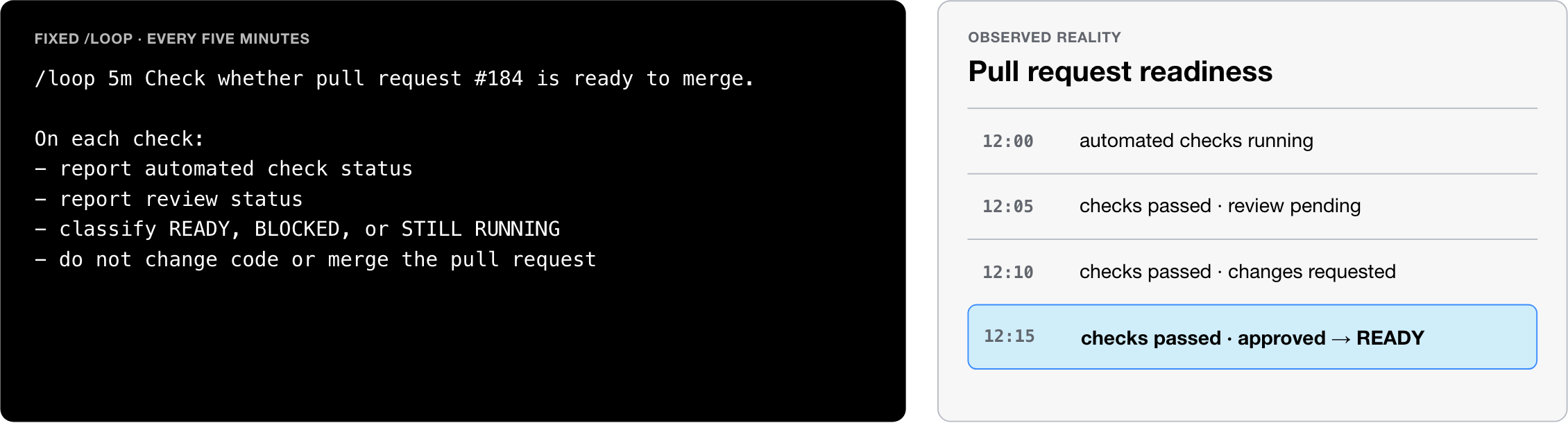 A scheduled Claude Code loop checks pull request status until checks pass and review approval makes it ready